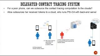 Catalic: Delegated PSI Cardinality with Applications to Contact Tracing