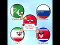 Top 4 best friends  #countryballs  #vietnam #china #taiwan