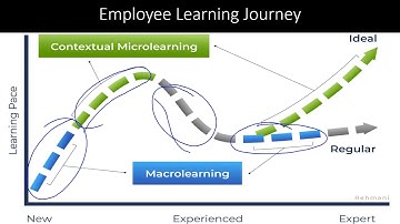 Create a Blended Learning Model with Viva Learning and Contextual Microlearning Platform