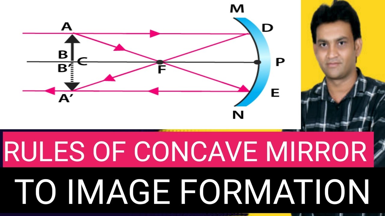 concave mirror | 9th class concave mirror image formation | Rules of ...