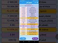 طريقة حساب الزيادة في الرواتب لسنة 2026