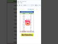 Why SUM Isn’t Working – Quick Solution.#googlesheetstips #unique.sheets #excel