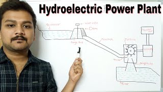 Hydroelectric power plant || construction and working || types and site selection || screenshot 2