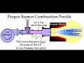 How Boiler Burner work Hindi urdu 4 DAE & B.tech electrical electronics