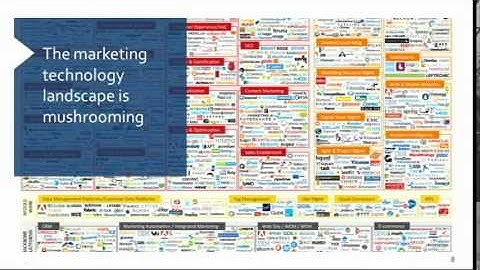 Sitecore Business User Group, September 2014 - Why personalisation is important