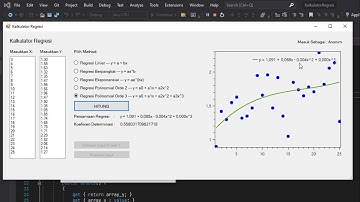 Lutfi Andriyanto - Kalkulator Regresi dengan Windows Form | Tugas Akhir Mata Kuliah OOP
