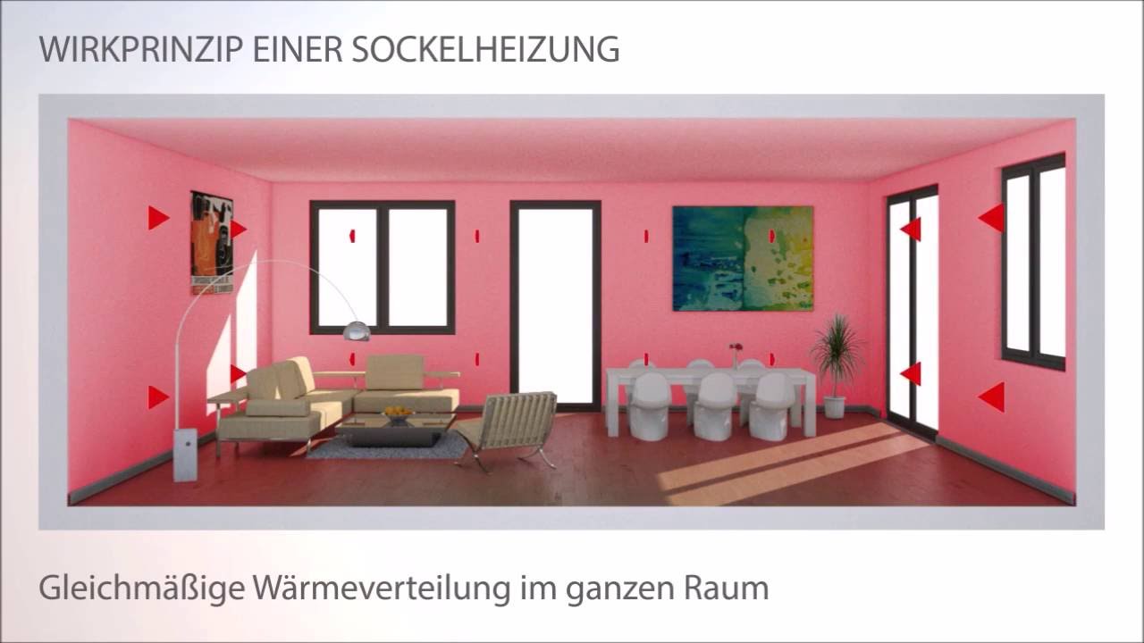 SOKOTHERM® | Sockelheizung - Vorteile & Wirkungsweise