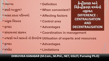 F Y B Com  Sem 1, Business Org & Mgt, Lecture 4 l 8 l Prof Dhruvika Kanabar,AKDMC