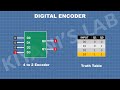 What is Digital Encoder | How Digital Encoder Works