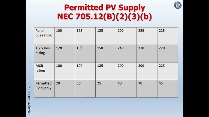 700.11 Wiring, Class-2-Powered Emergency Lighting Systems.