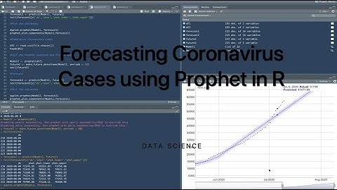 Forecasting Coronavirus Cases using Prophet in R