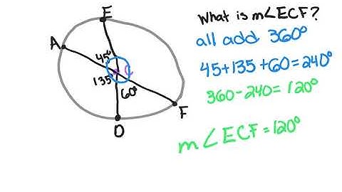 Central angles and arc measures