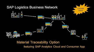SAP Logistics Business Network - Material Traceability  - feat. SAP Analytics Cloud and Consumer app