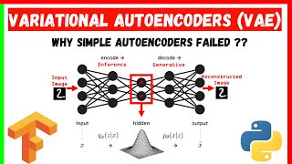 🔥 Variational Autoencoders with PyTorch | MNIST | Generate Digits from Scratch | Hindi
