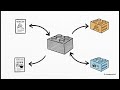 React JS Basics for Beginners - Build Your First App (2025 Crash Course)