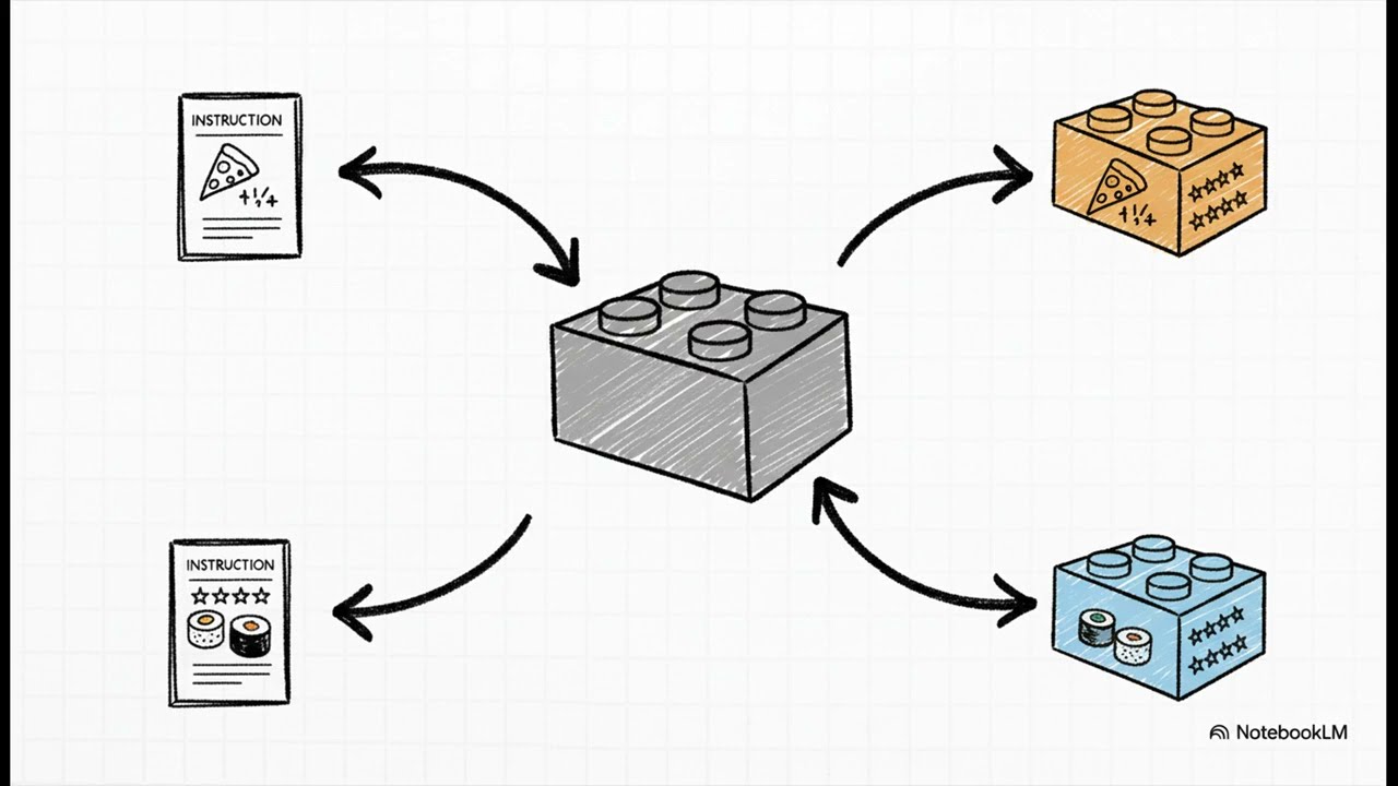 React JS Basics for Beginners - Build Your First App (2025 Crash Course)