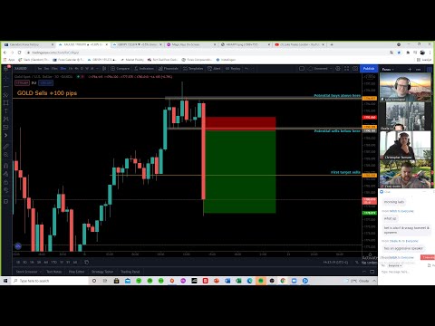 Special NY-SESSION by Luke – Live Forex Trading/Education – 21st June 2021!