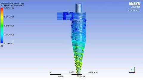 Cyclone separator with varying particle velocity