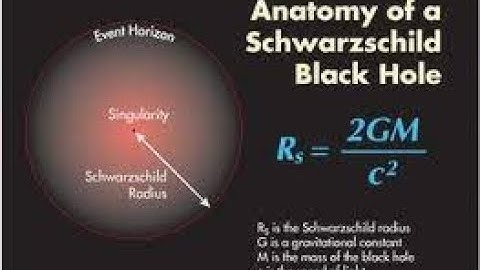 Schwarzschild Radius explained | Black holes