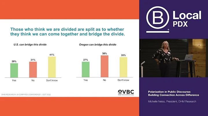 BLD PNW 2022: Polarization in Public Discourse with DHM Research