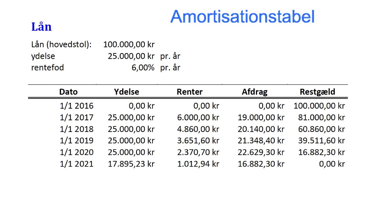 Lån 1 - Annuitetslån