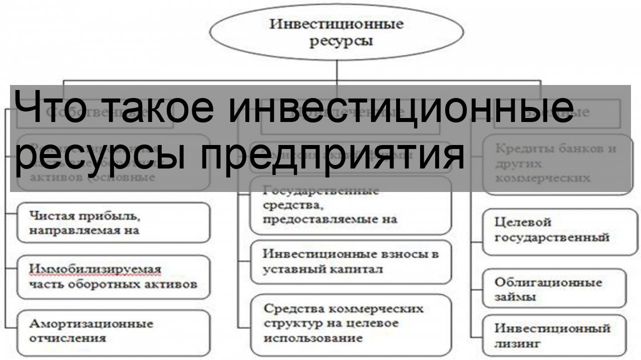Формирование финансового инвестиционного портфеля
