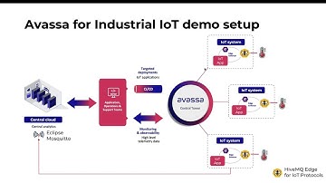 Avassa for IoT Edge: Demo