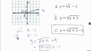 2nd semester 6week algebra 2 assessment review.avi