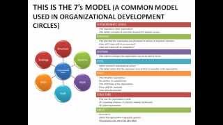 A brief overview of why learning & development is so inherently
connected to organizational development, it necessary build strategy
specific ...