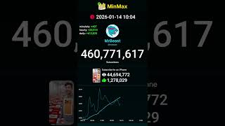 MrBeasts Subscribe for an iPhone 2 Boost #livesubcount #mrbeast