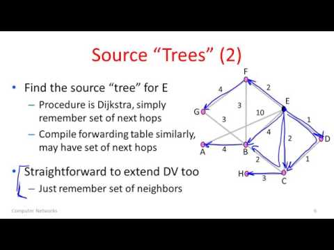 Computer Networks 5 7 Equal Cost Multi Path Routing YouTube 360p - YouTube