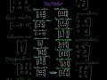 Types of matrices under 30 secs! #matrices #engineeringmaths  #drvkmathsacademy