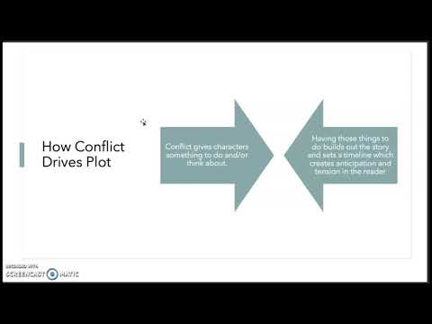 Plot drives conflict final edtion