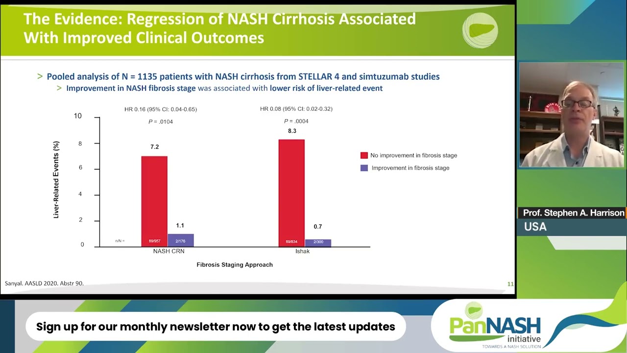 NASH management in 2022 | Prof. Stephen Harrison