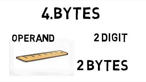 MVI instruction of 8085 Microprocessor