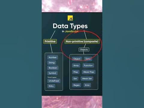 Primitive vs non Primitive Data types in JavaScript | JavaScript | # ...