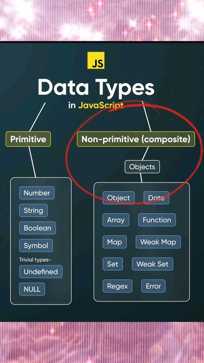 Primitive vs non Primitive Data types in JavaScript | JavaScript | # ...