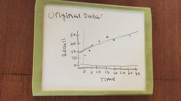 22  Confidence interval and test for the slope of a least squares regression line
