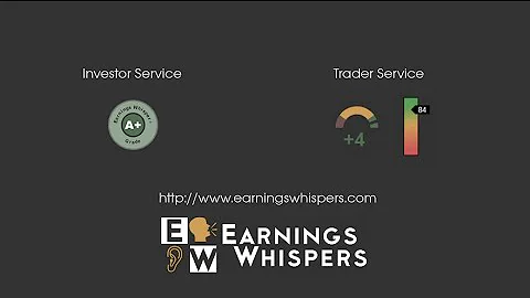 Trio of Earnings Indicators - DayDayNews