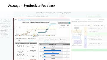 Assuage: Assembly Synthesis Using A Guided Exploration