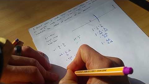 Radius of curvature of a mirror