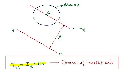 Moment of inertia: Theorem of Parallel Axis: Concept, Equation and Proof