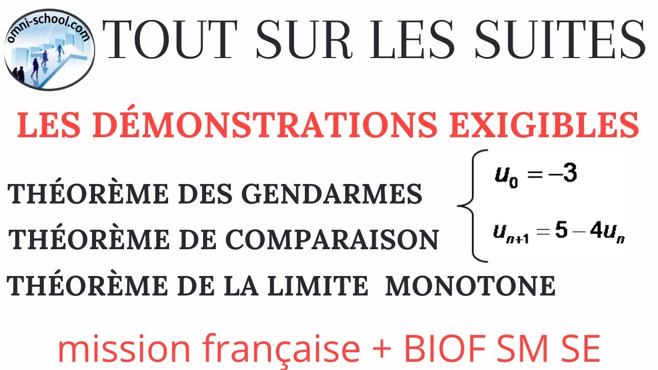 Suites Major es Minor es Et Convergence Th or me Des Gendarmes Et suites-major-es-minor-es-et-convergence-th-or-me-des-gendarmes-et