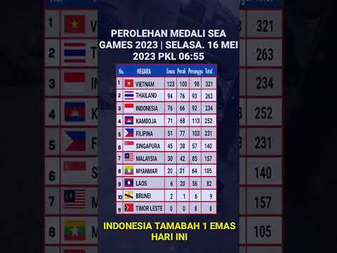 UPDATE MEDALI INDONESIA - Perolehan medali SEA Games 2023 terbaru #shorts