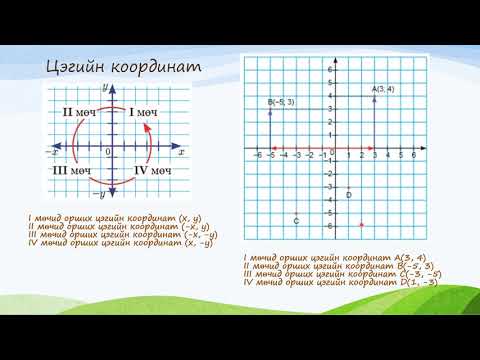 Видео: Шулуун өнцгийг хэрхэн олох вэ?