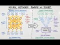 Language Models Need Sleep