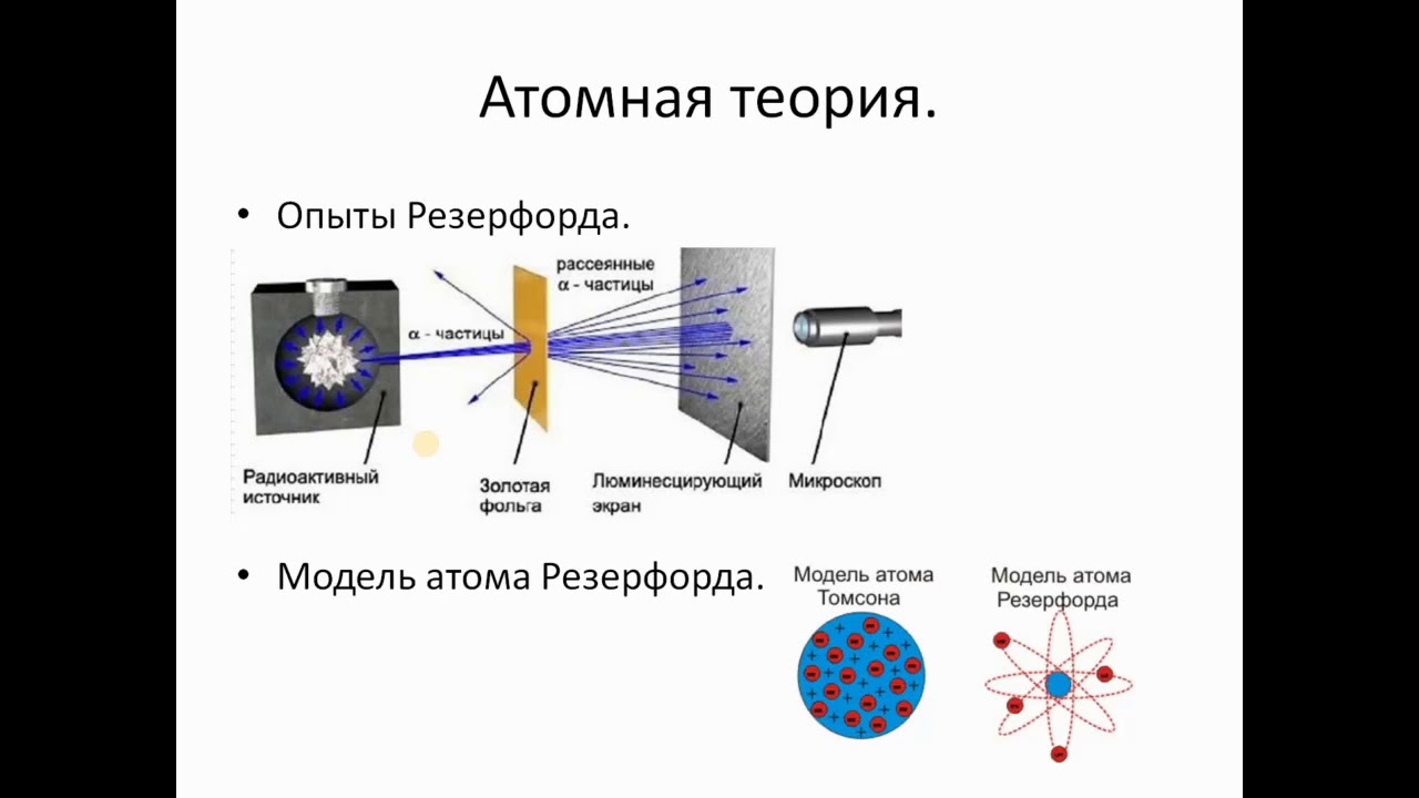 Модель атома томсона опыты резерфорда