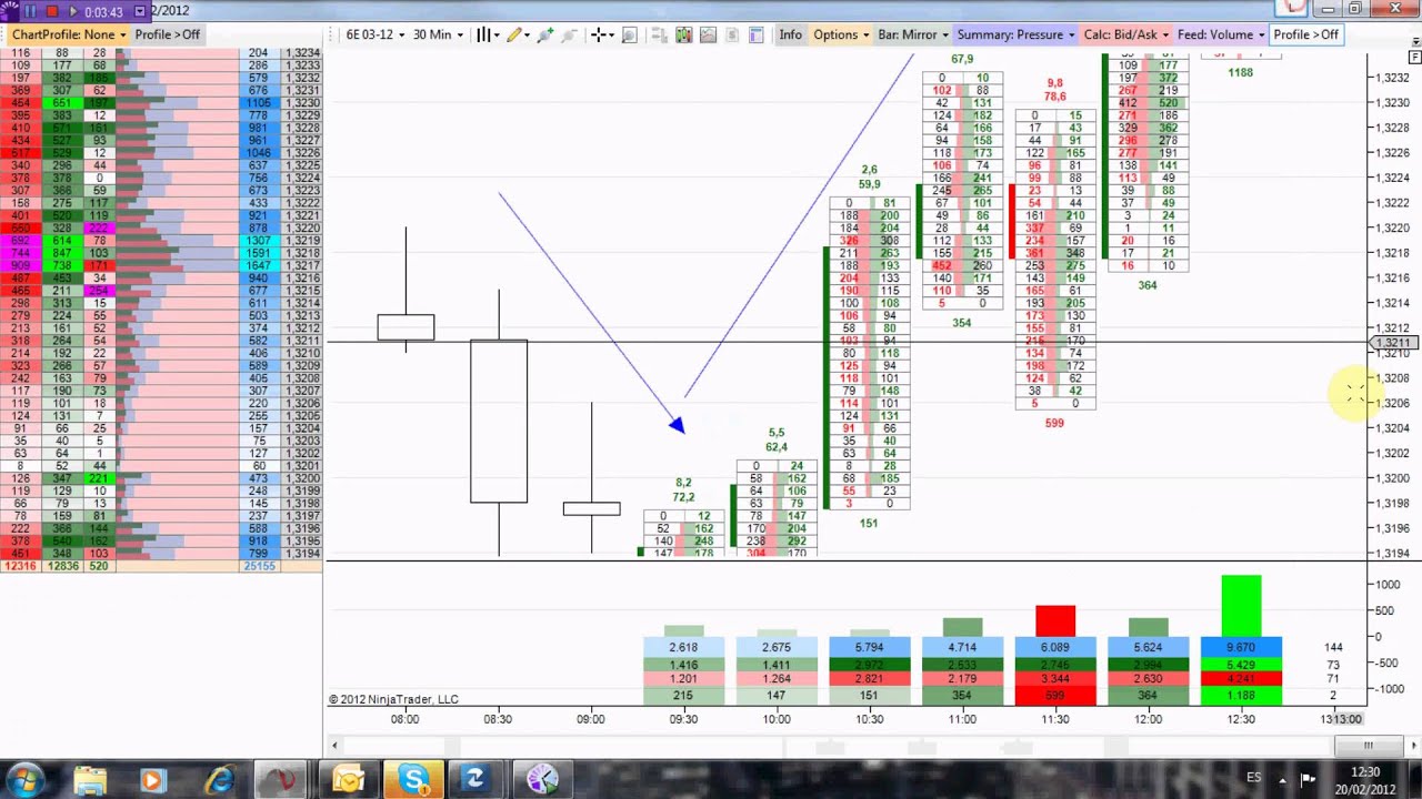 forex order flow