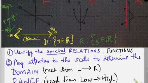MCR3U -- 1.1 Functions Domain and Range Day 2