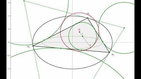 Triangular Orbits in Elliptic Billiards: Locus of Extouchpoints, Feuerbach Pt and its Anticomplement